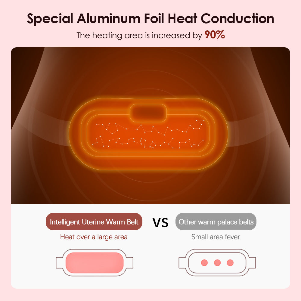 HerComfort™ Electric Period Cramp Relief Heating & Massage Belt